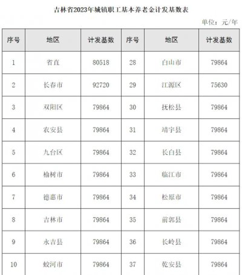 九台招聘信息:哪些岗位需求量大?企业待遇如何?
