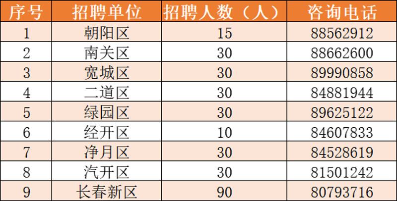 九台招聘信息:如何找到合适的工作机会