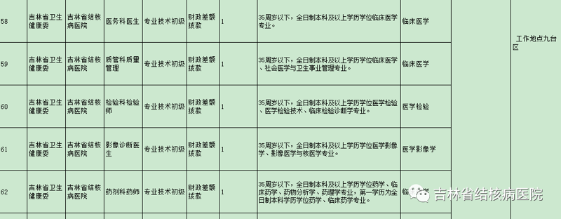 九台招聘信息:新手也能轻松应聘的秘诀